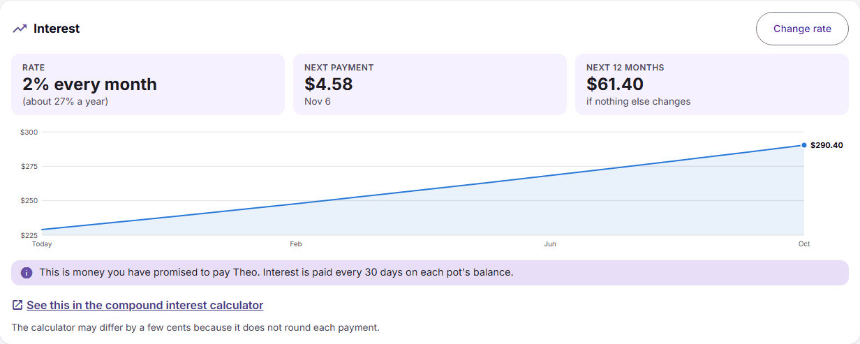 The parent Interest card showing a 2% monthly rate and the next 12 months’ cost