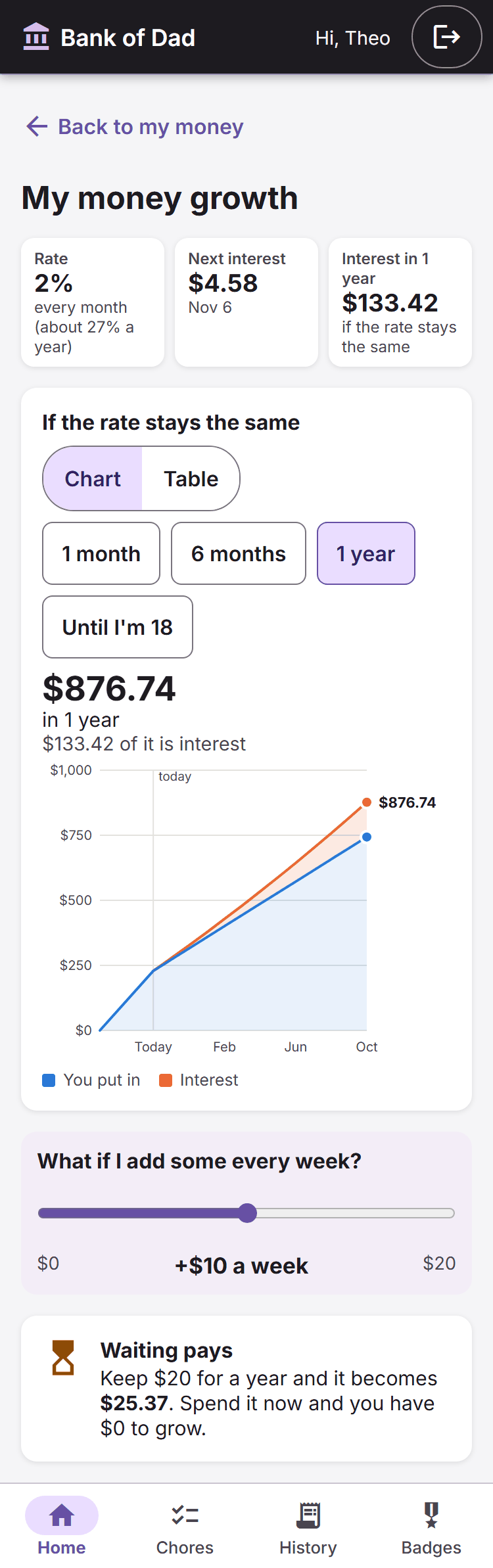 A growth chart with a slider for adding money every week